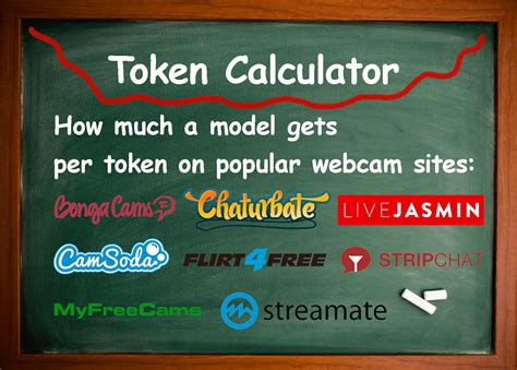 how much does a chaturbate token cost|Chaturbate Token Calculator 